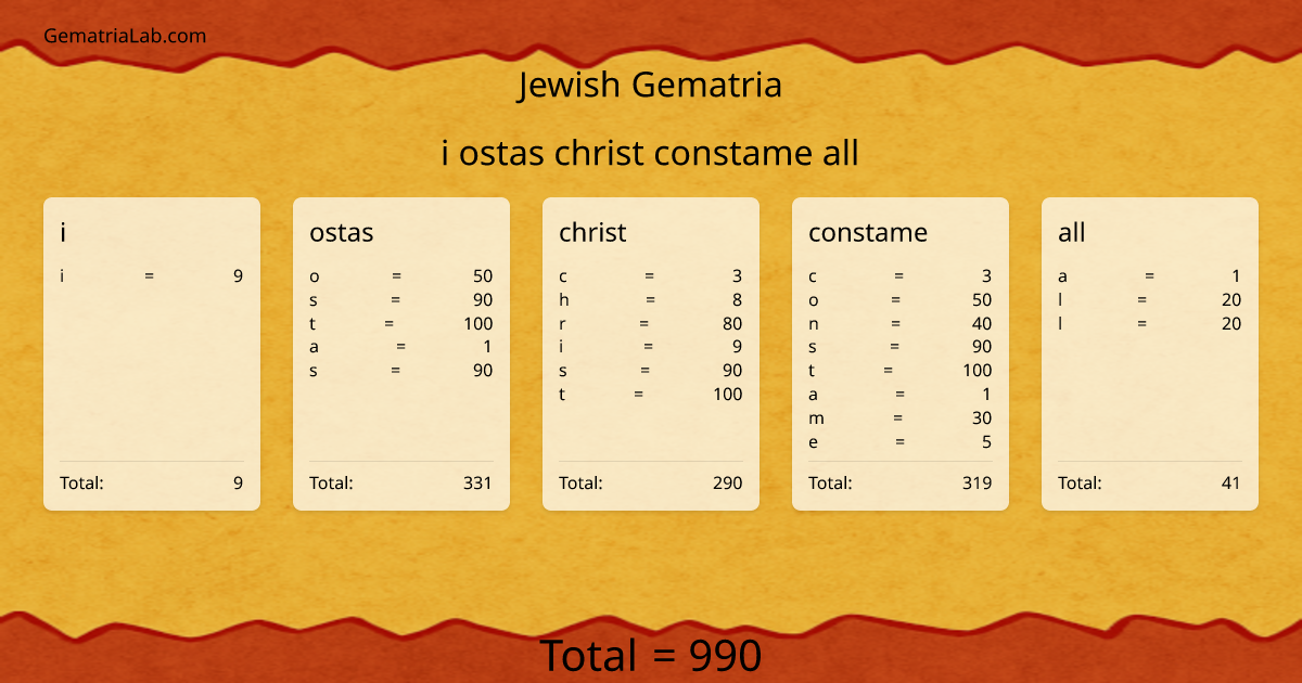 i ostas christ constame all in jewish Gematria